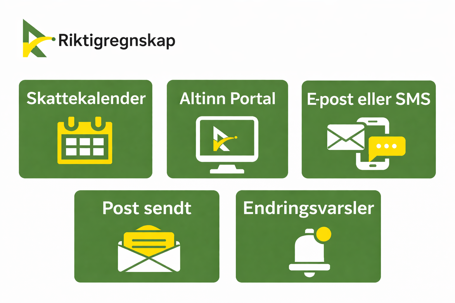 Hvordan kommuniserer Skatteetaten frister