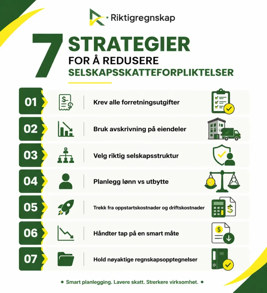 Strategier-for-å-redusere-selskapsskattefor-liktelser