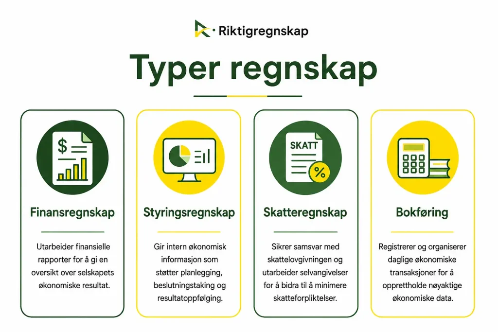 Typer regnskap
