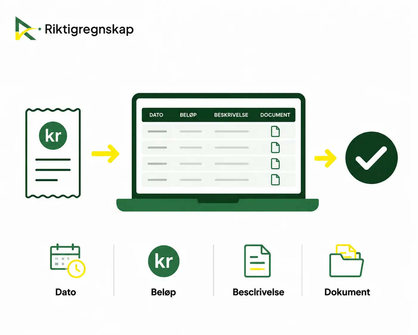 Registrer-hver-transaksjon