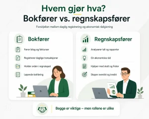Hvem gjør hva – Bokholder vs. Regnskapsfører